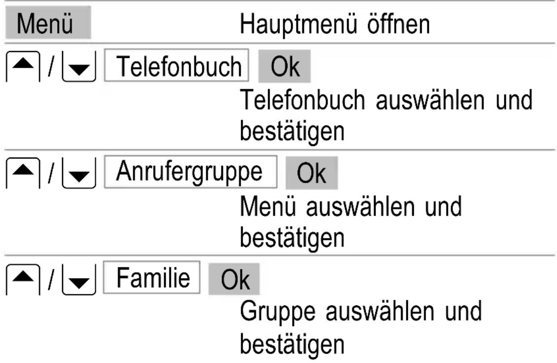 SWITEL M700 - Gruppen - 1