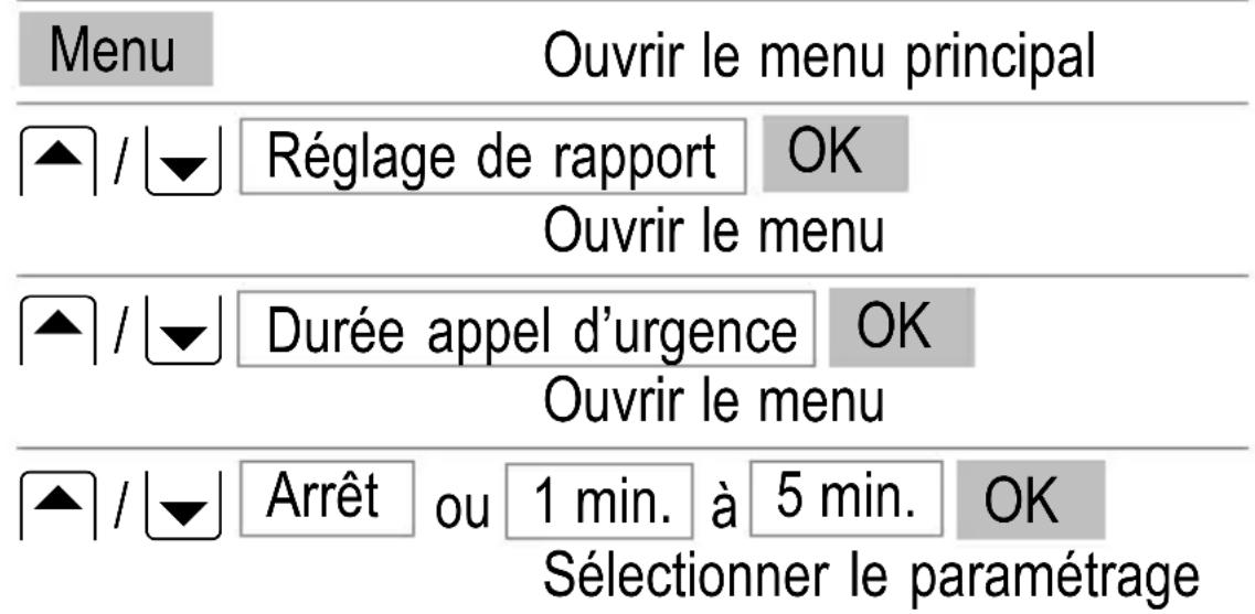 SWITEL M700 - Régler la durée de l'appoint d'urgence - 1