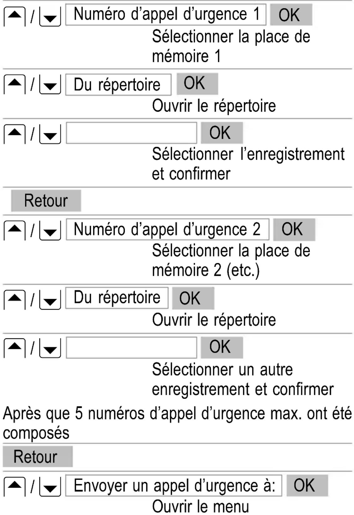 SWITEL M700 - Exemples de fonction d'emploi d'urgence - 1