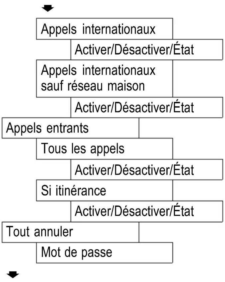 SWITEL M700 - Réglage du téléphone - 4