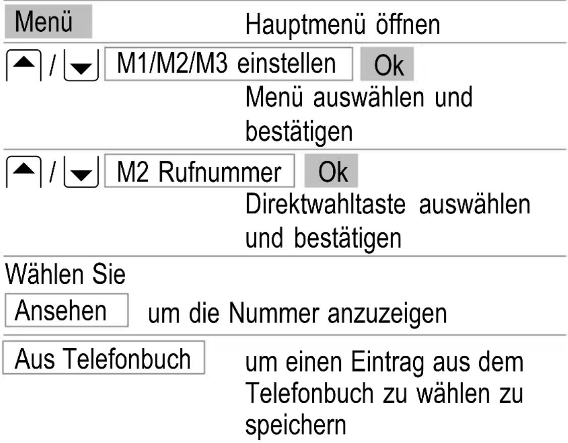 SWITEL M700 - Direktwahltasten - 1