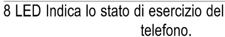 SWITEL M700 - Elementi di lavoro - 5