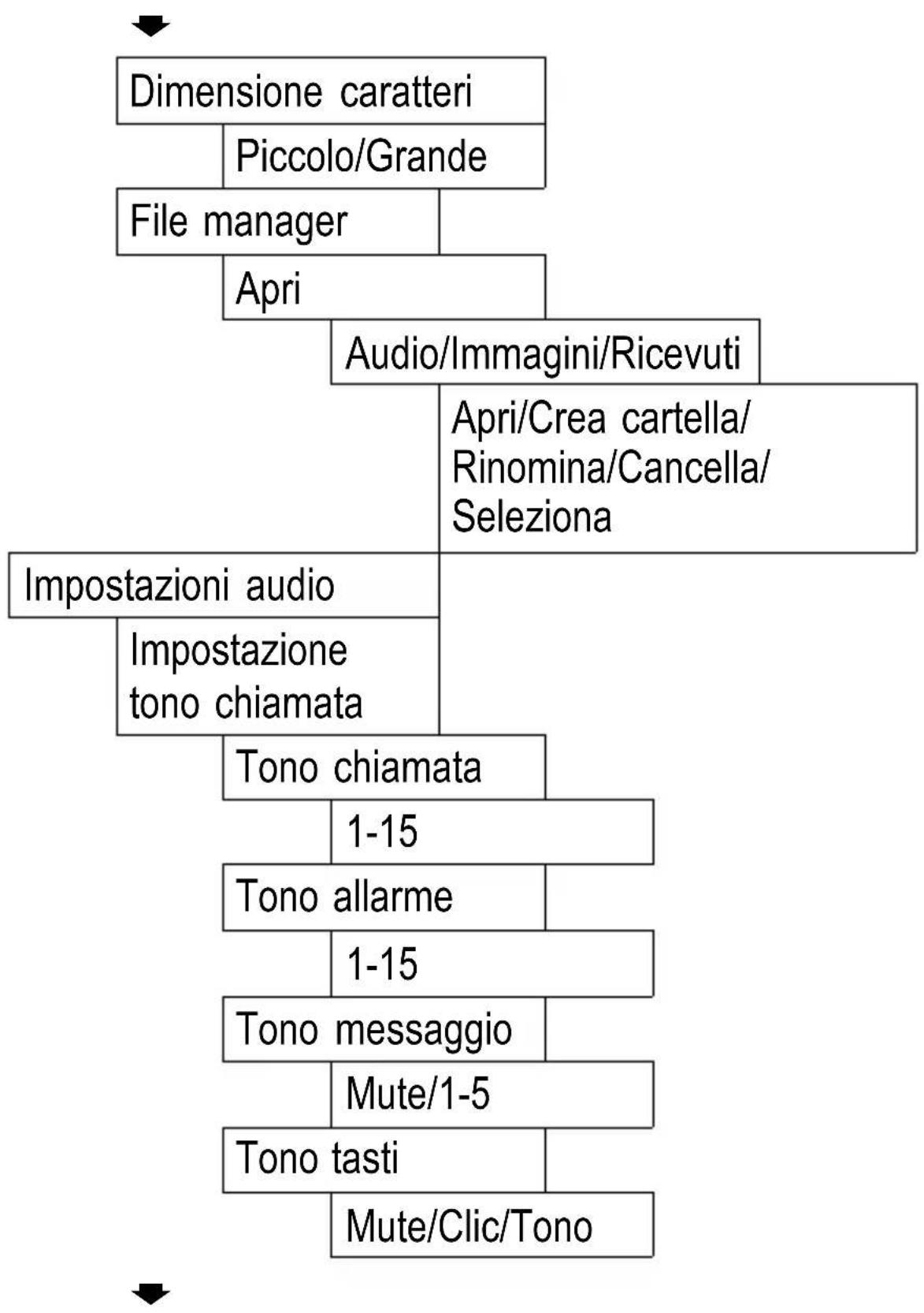 SWITEL M700 - Impostazione telefono - 1