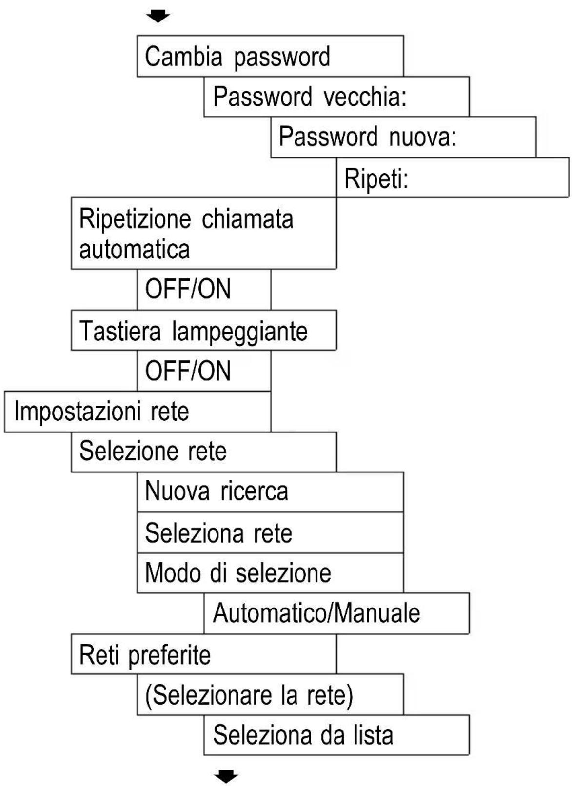SWITEL M700 - Impostazione telefono - 5