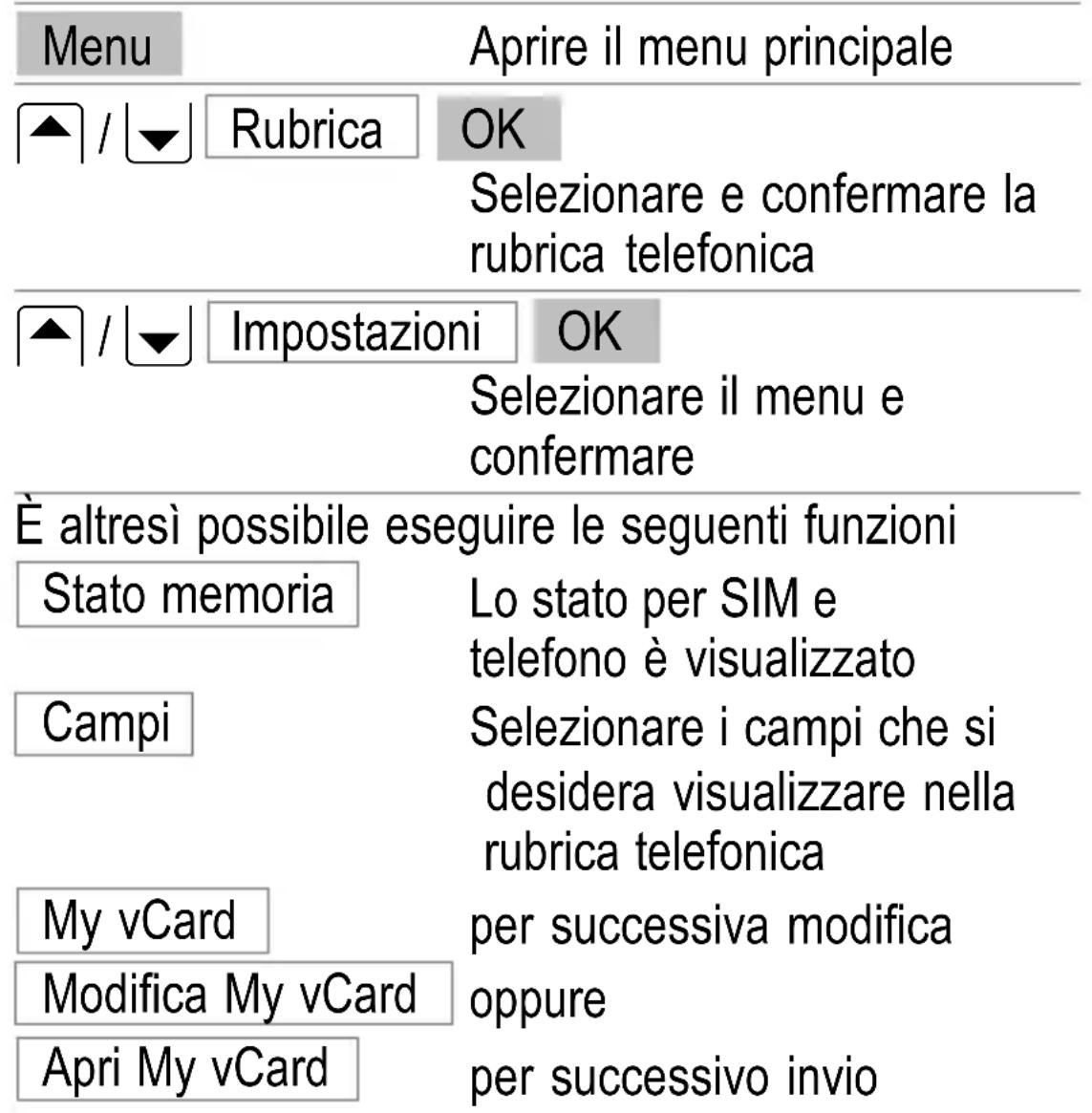 SWITEL M700 - Impostazioni - 1