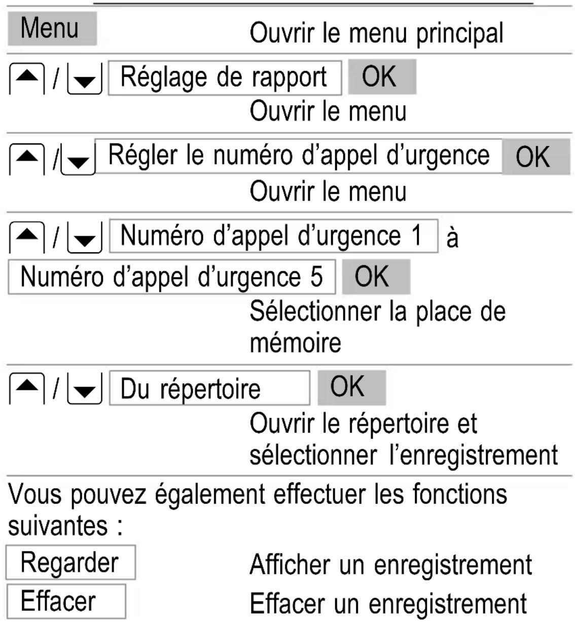 SWITEL M700 - Fonction d'appel d'urgence - 1