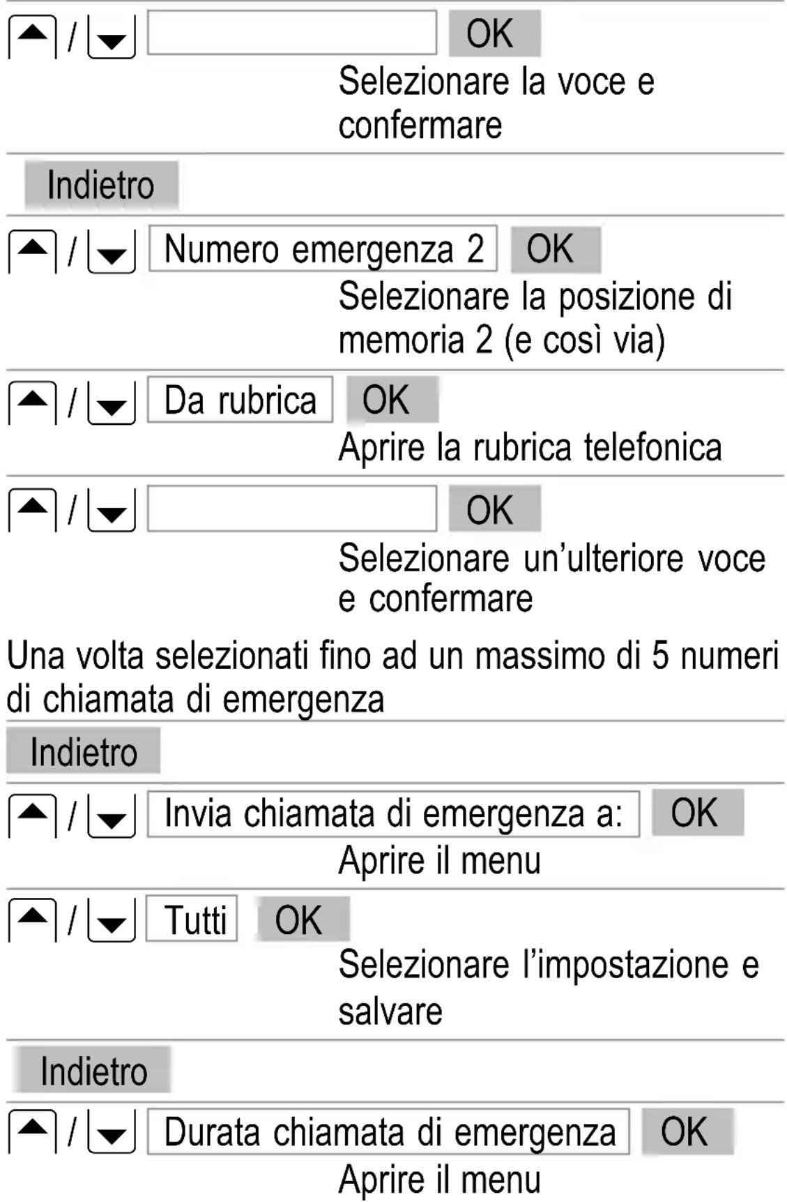 SWITEL M700 - Esempi di chiamate di emergenza - 1