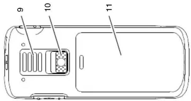 SWITEL M700 - Bedienelemente - 1