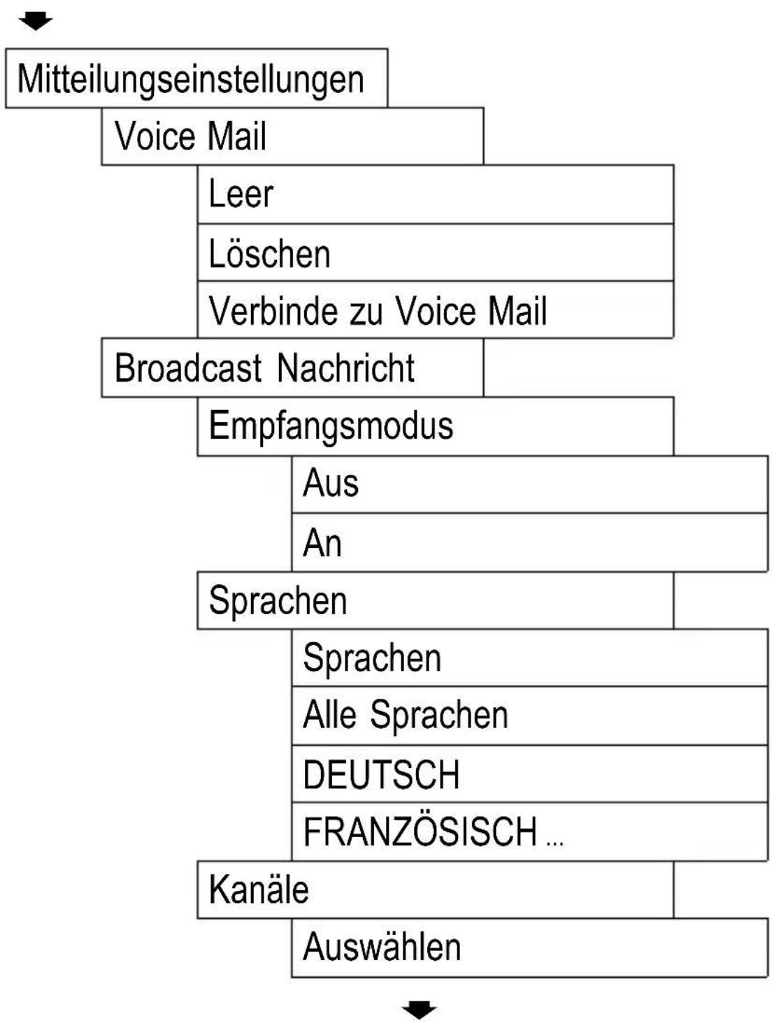 SWITEL M700 - Mitteilungen - 1