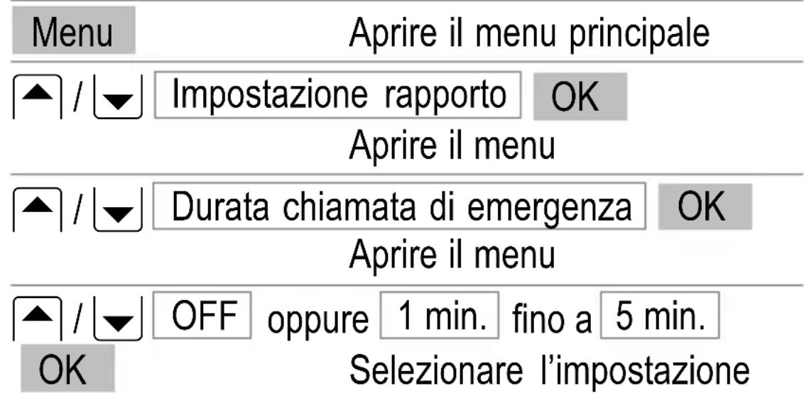 SWITEL M700 - Funzione di chiamata di emergenza - 1