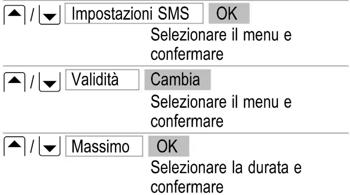 SWITEL M700 - Impostazioni SMS - 7