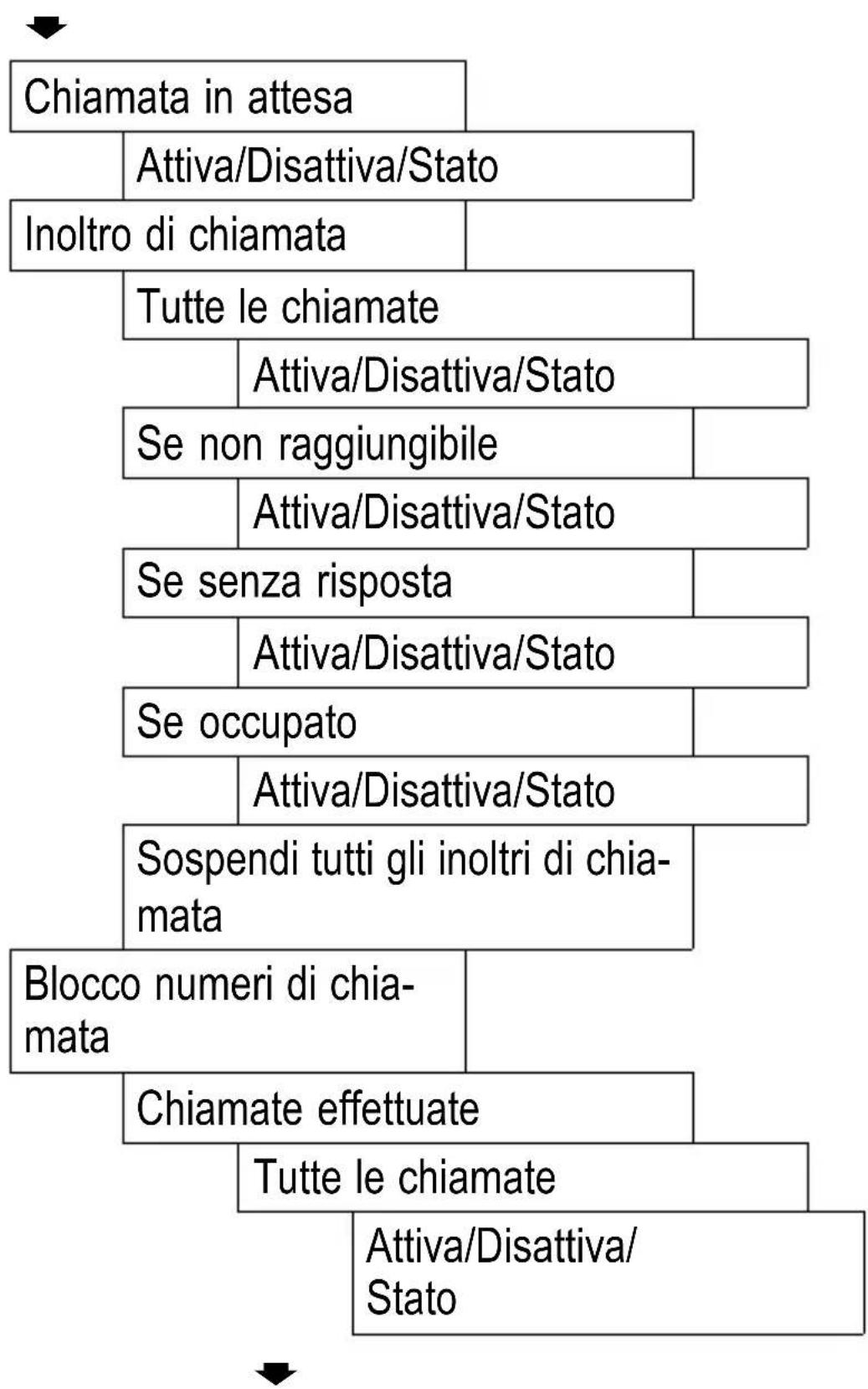 SWITEL M700 - Impostazione telefono - 3