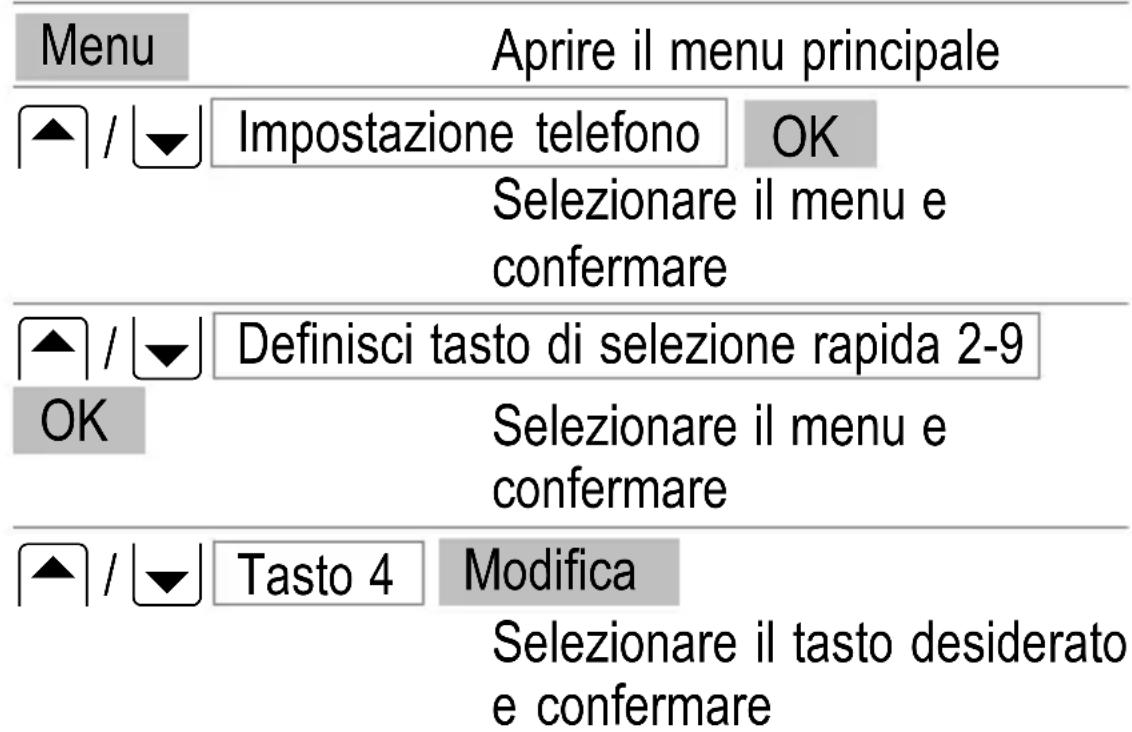 SWITEL M700 - Tasti di navigazione - 1