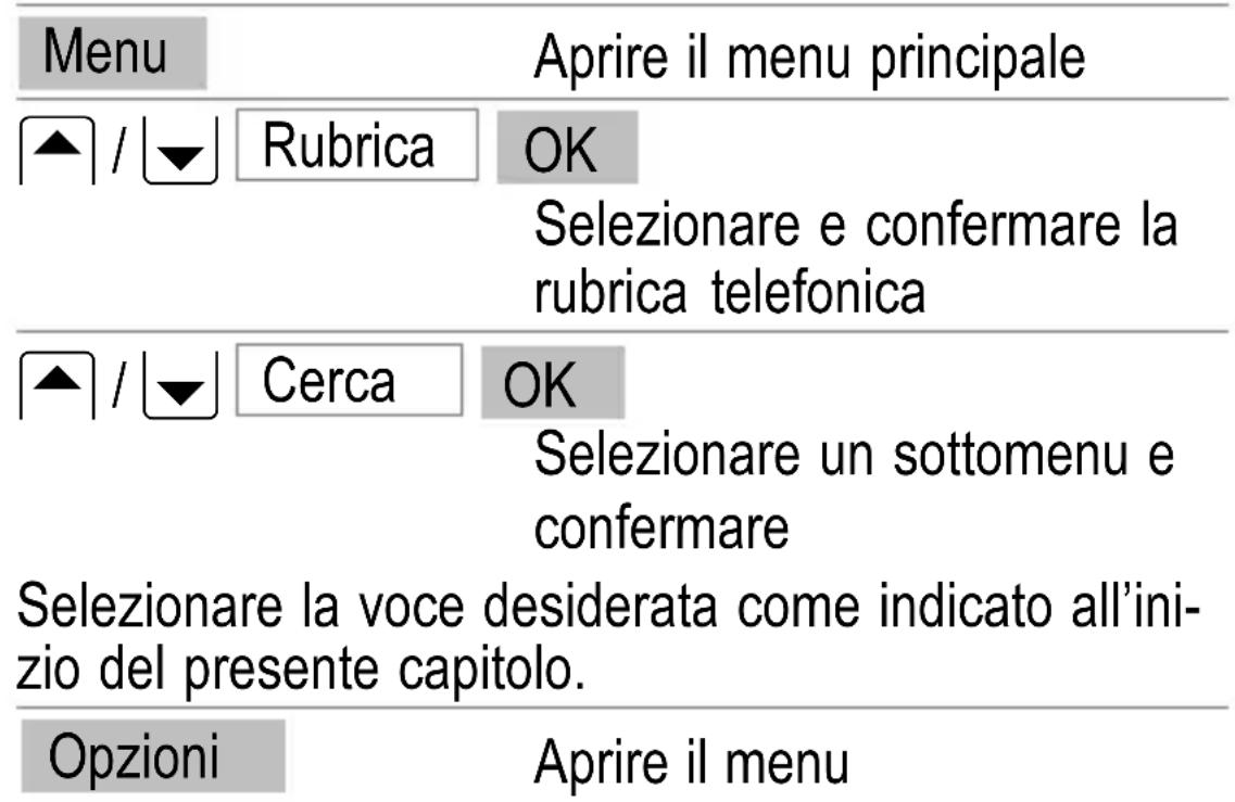 SWITEL M700 - Cambiare, modificare o cancellare:voci nella rubrica Telefonica - 1