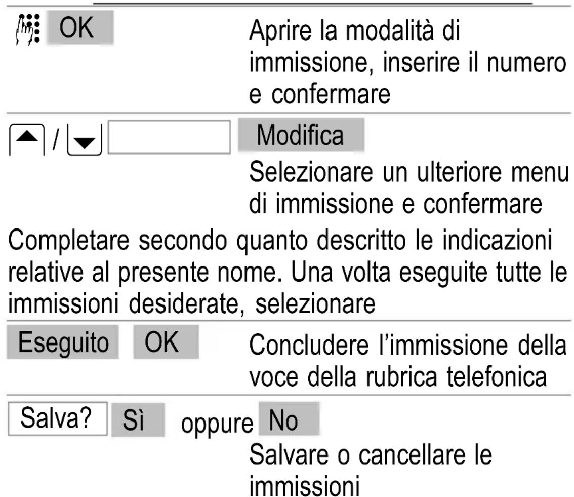 SWITEL M700 - Metodi di immissione - 1
