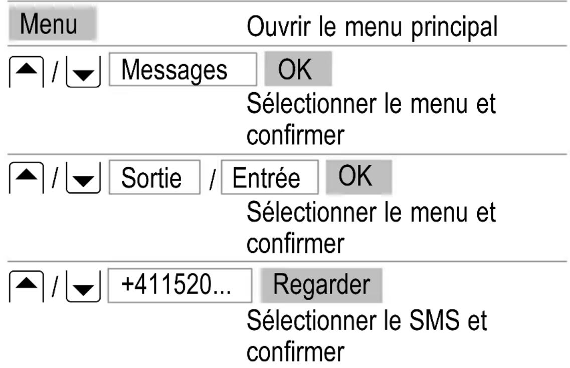 SWITEL M700 - SMS envoyés et reçus - 1