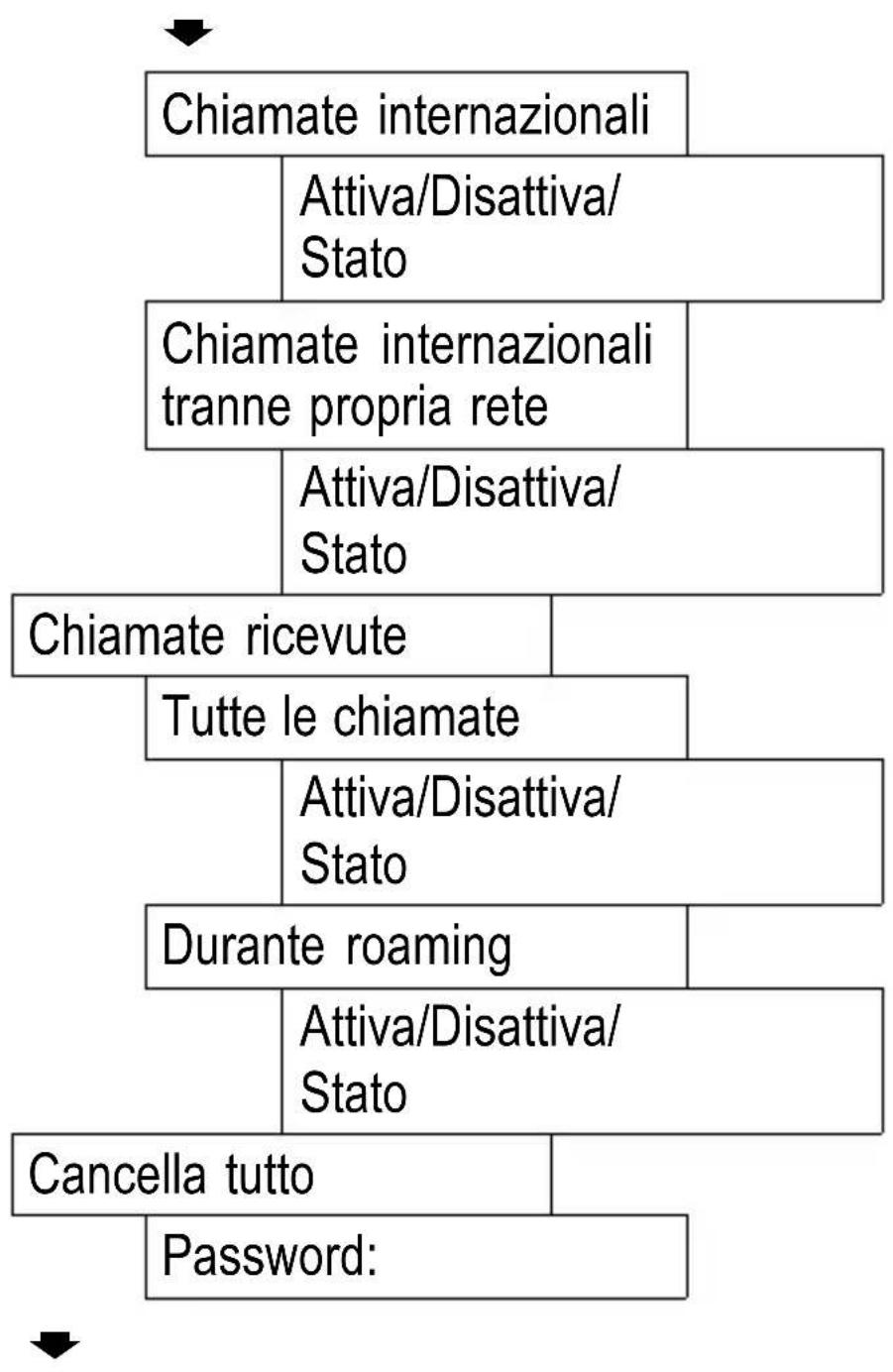 SWITEL M700 - Impostazione telefono - 4
