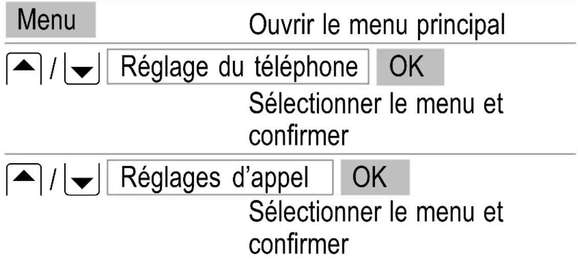 SWITEL M700 - Services - 1