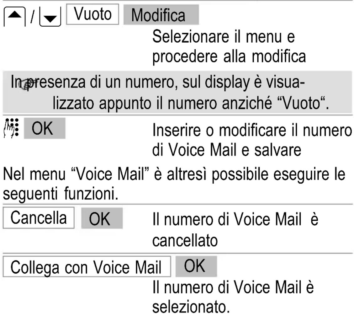 SWITEL M700 - Impostazione della funzione Voice Mail - 2