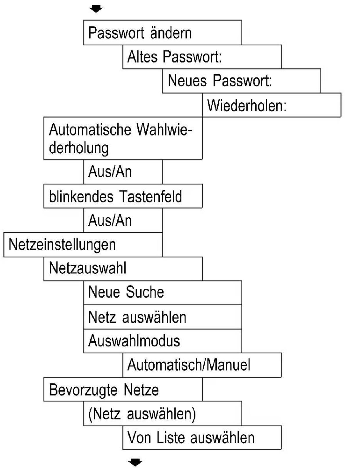 SWITEL M700 - Telefoneinstellung - 6