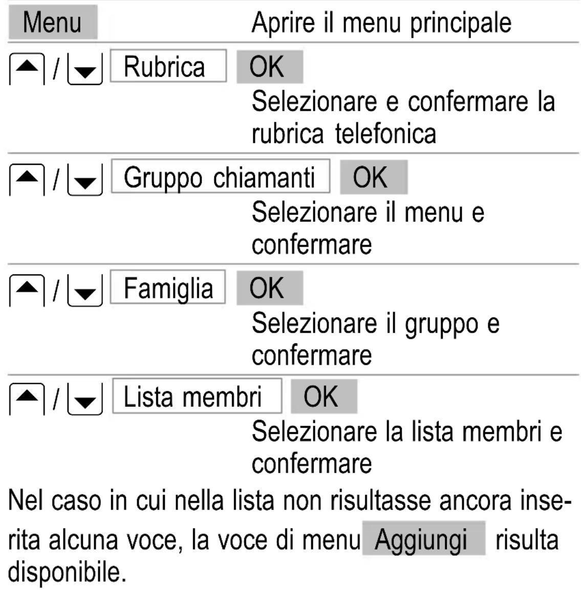 SWITEL M700 - Gruppi - 1