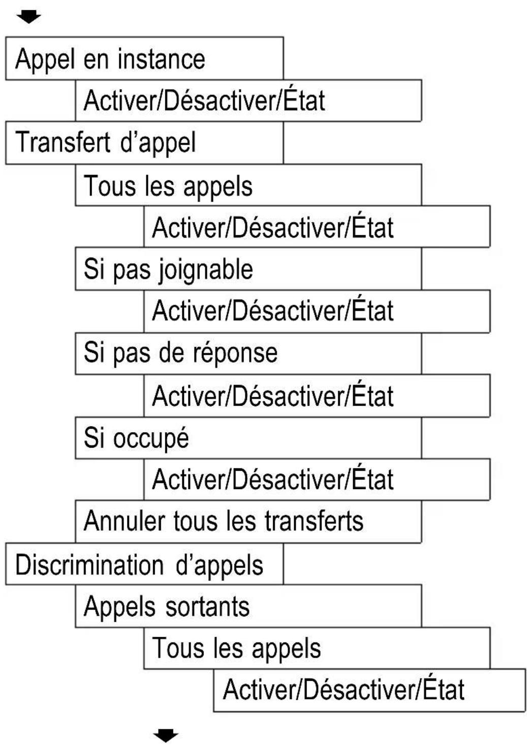 SWITEL M700 - Réglage du téléphone - 3