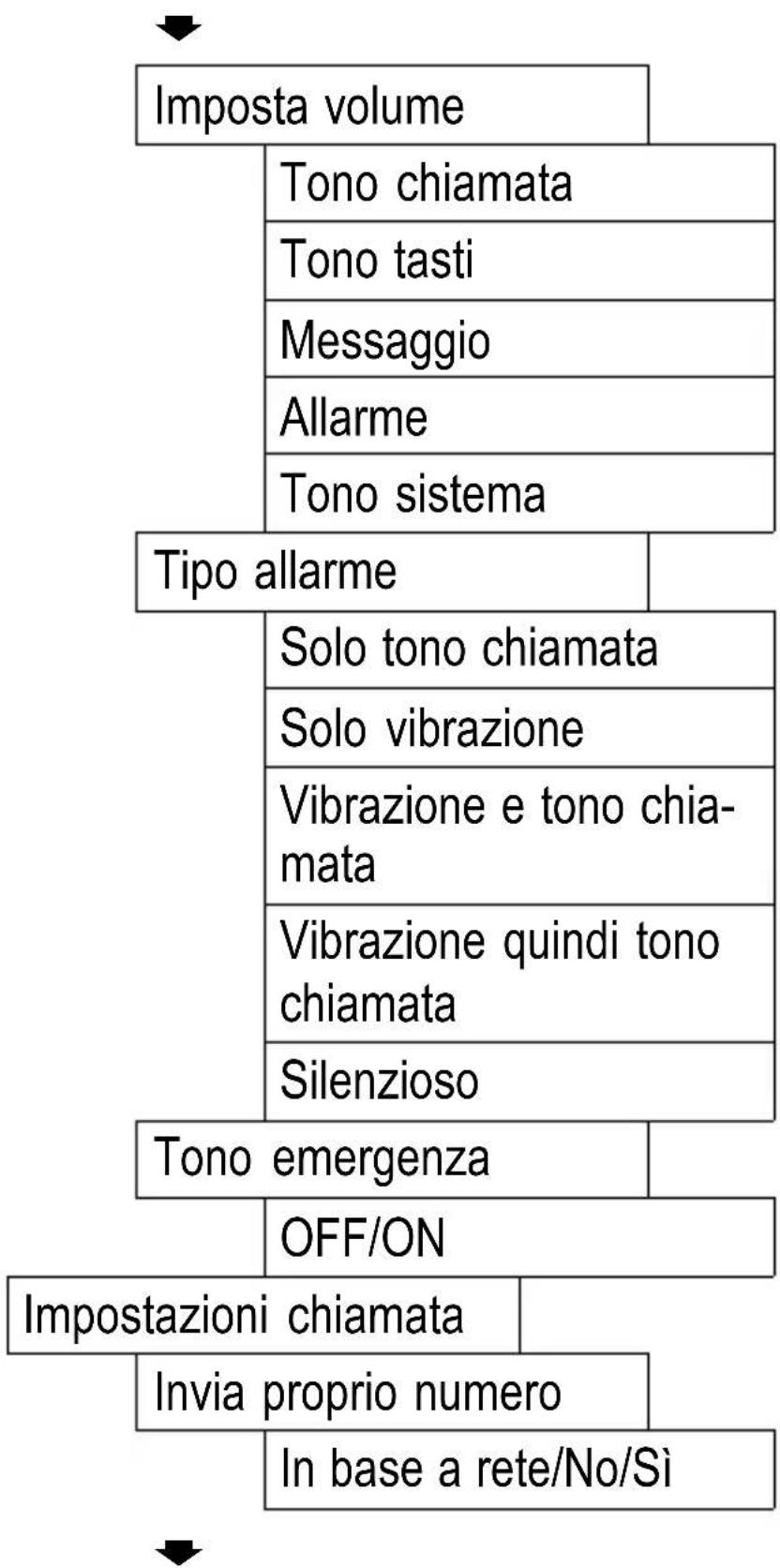 SWITEL M700 - Impostazione telefono - 2