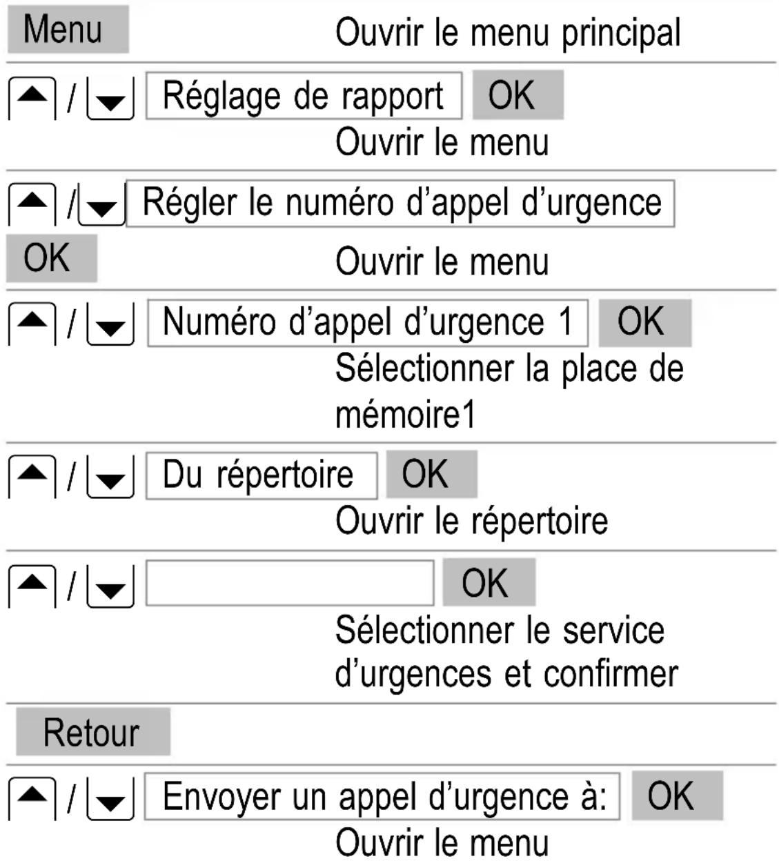 SWITEL M700 - Exemples de fonction d'emploi d'urgence - 1