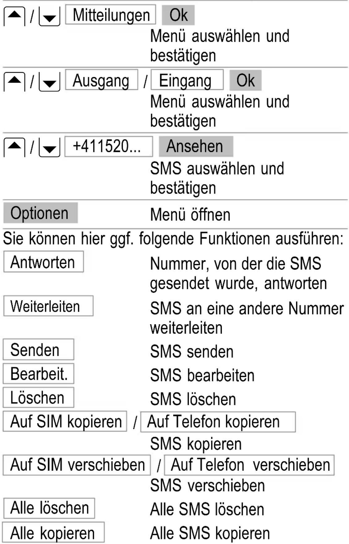 SWITEL M700 - Gesendete und empfangene SMS - 1