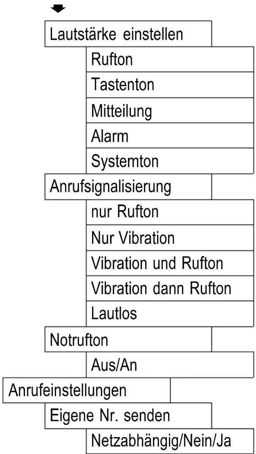 SWITEL M700 - Telefoneinstellung - 3