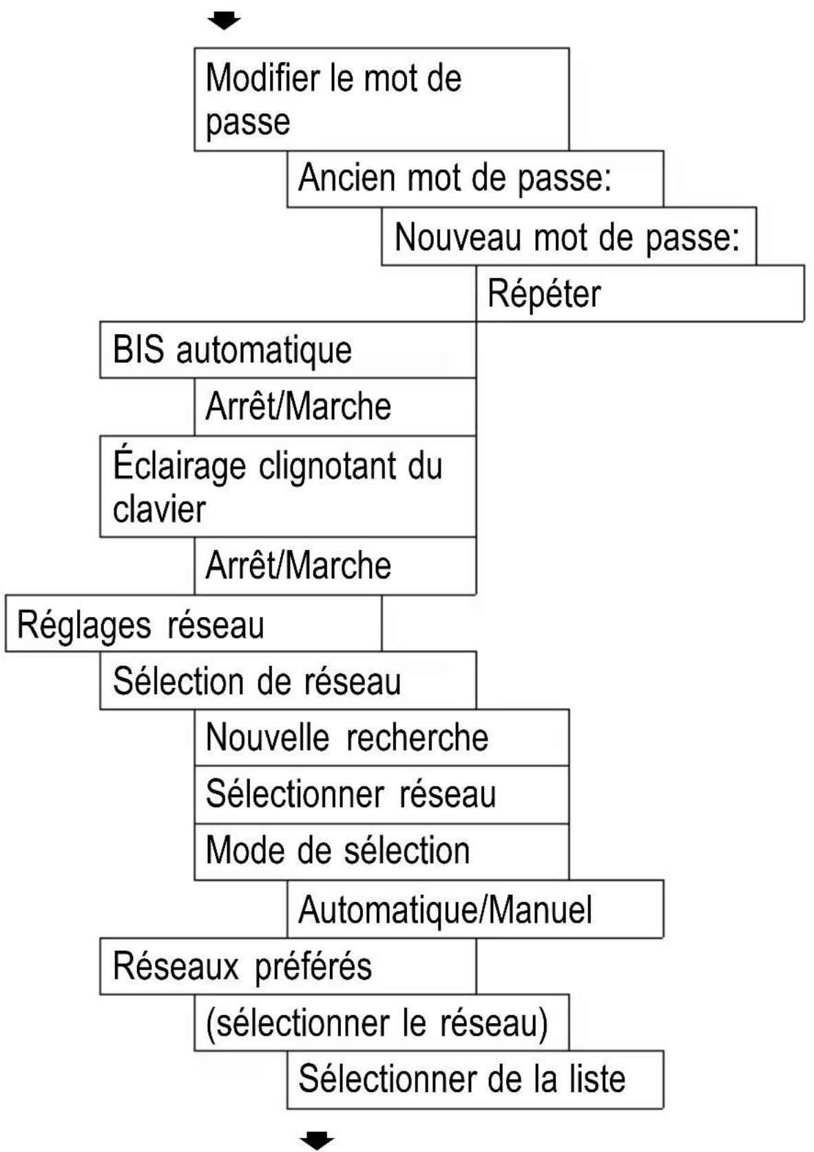 SWITEL M700 - Réglage du téléphone - 5