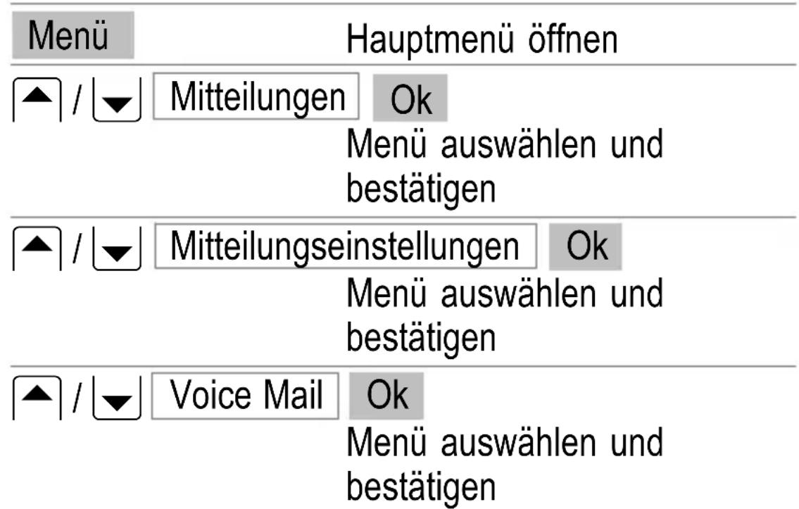 SWITEL M700 - Einrichten von Voice Mail - 1