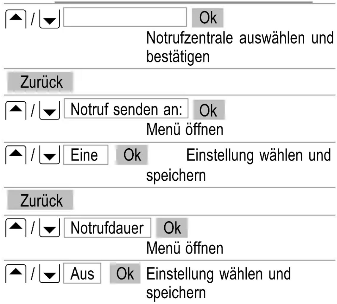 SWITEL M700 - Notruffunktion-Beispiele - 1