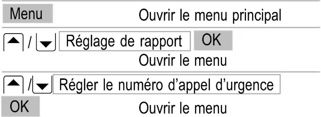 SWITEL M700 - Appel d'urgence sur plusieurs numérores - 1