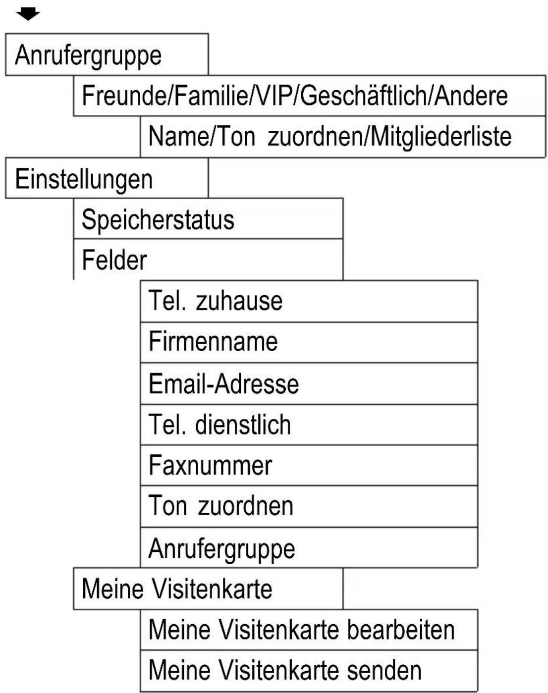 SWITEL M700 - Uhr &amp; Alarm - 1