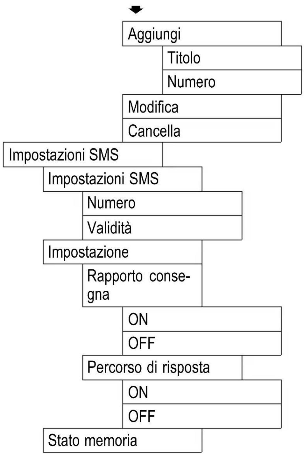 SWITEL M700 - Messaggi - 2