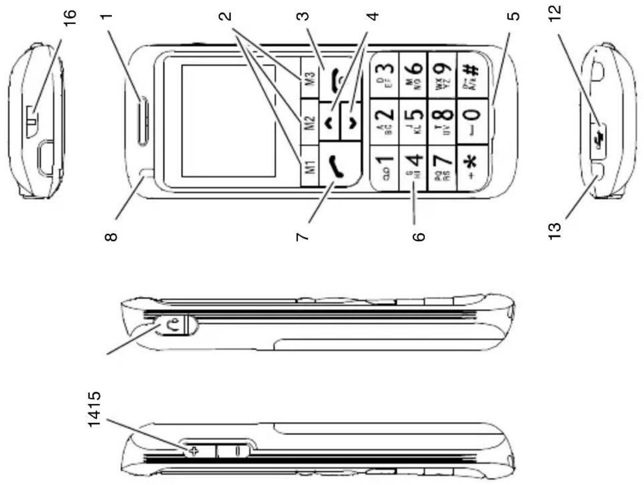 SWITEL M700 - Bedienelemente - 2