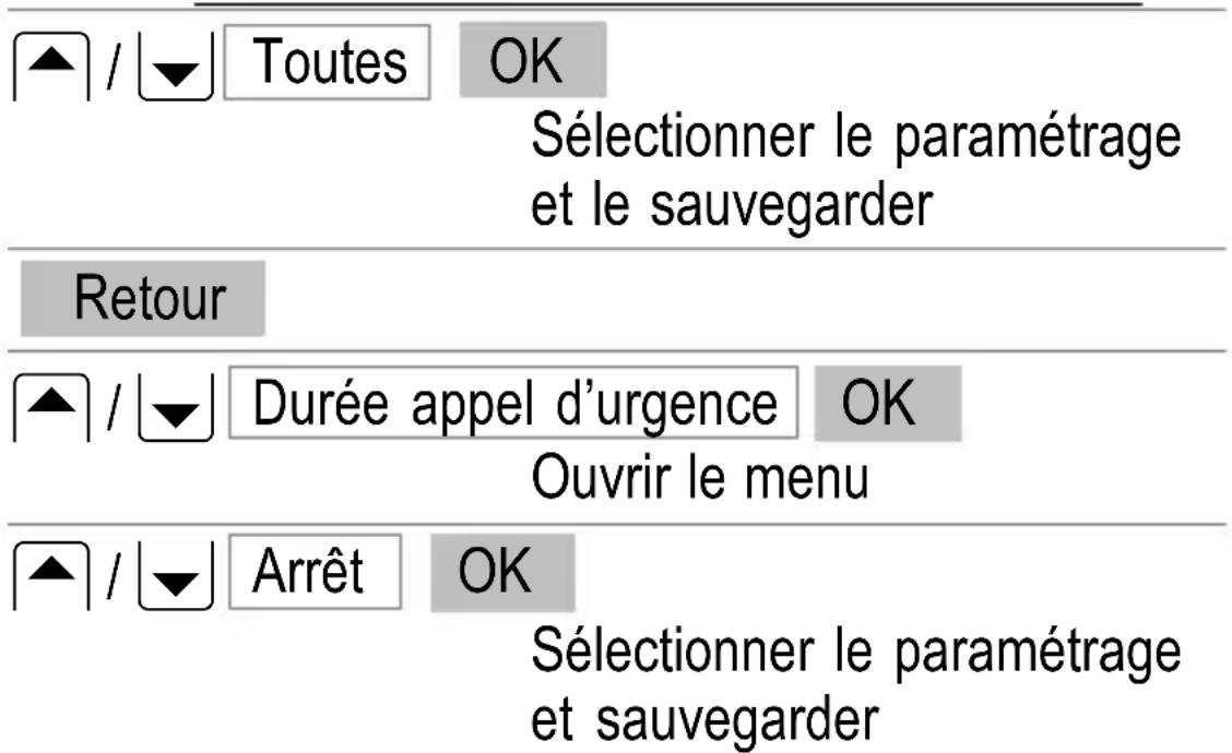 SWITEL M700 - Exemples de fonction d'emploi d'urgence - 1