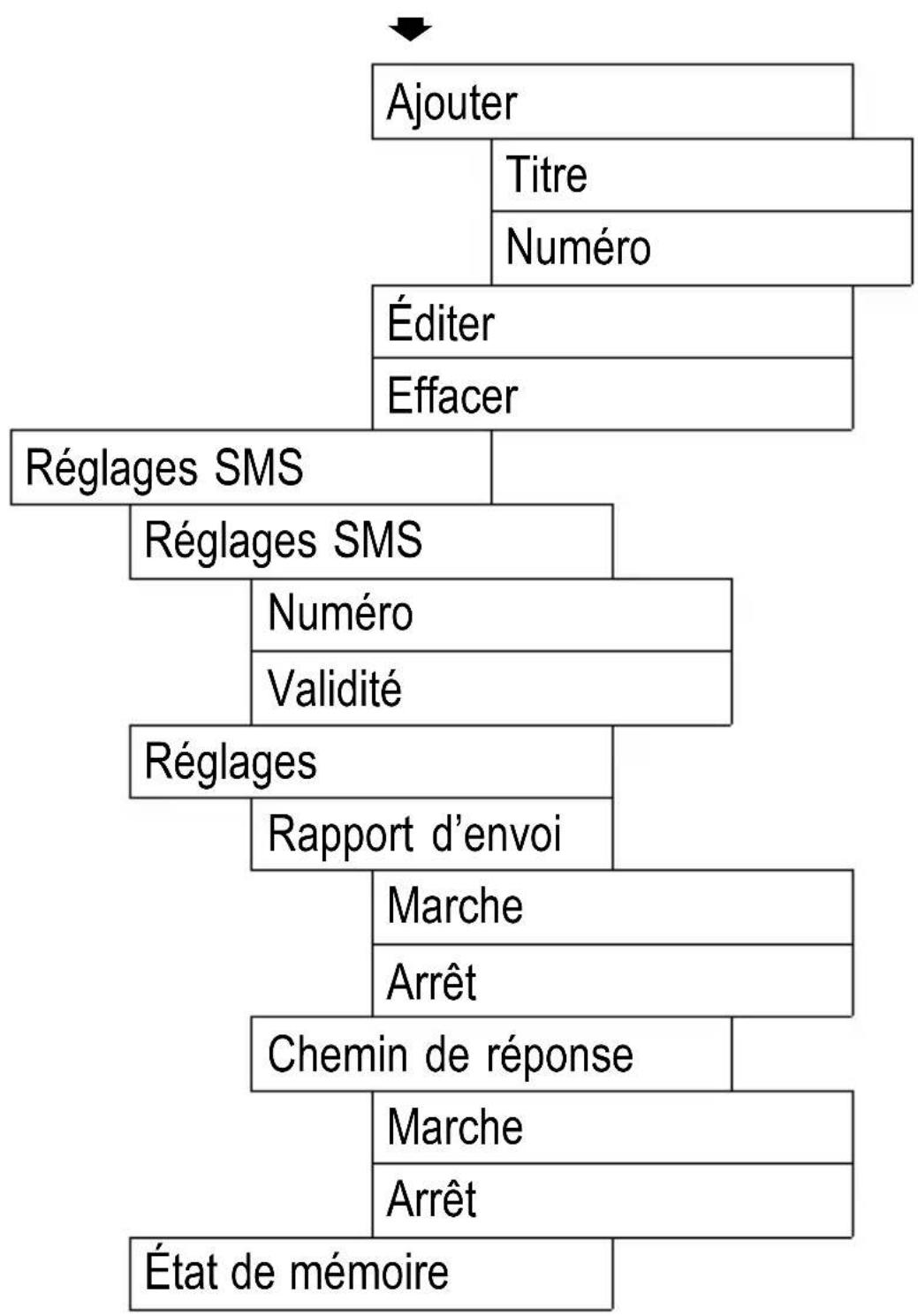 SWITEL M700 - Messages - 2