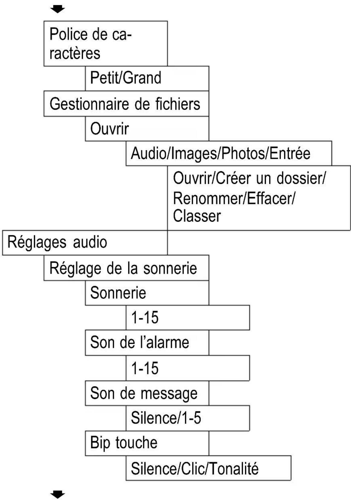 SWITEL M700 - Réglage du téléphone - 1