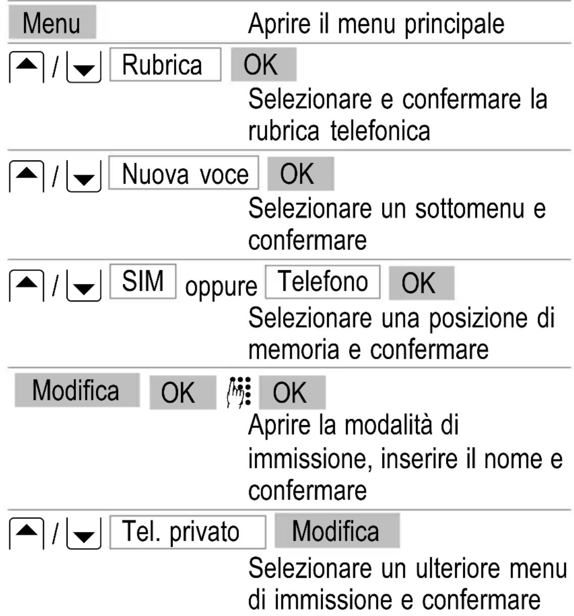 SWITEL M700 - Creare dati nella rubrica Telefonica - Esempio - 1