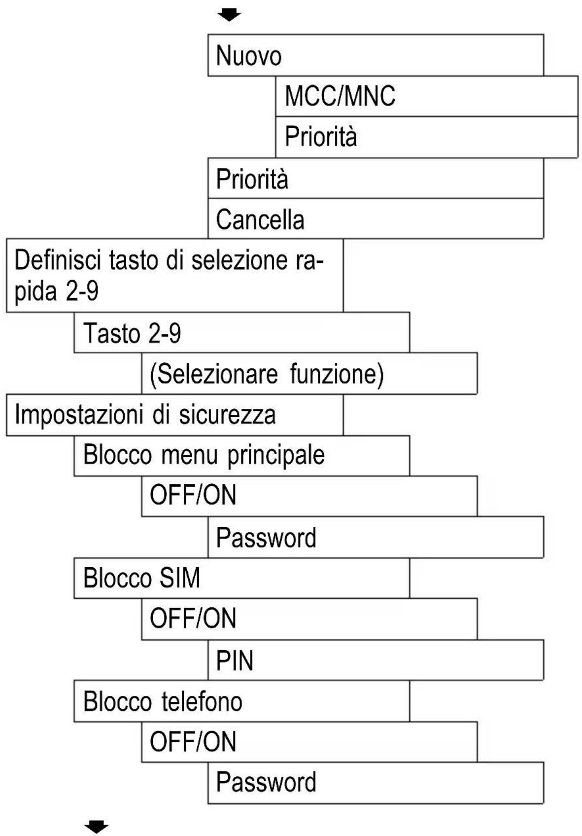 SWITEL M700 - Impostazione telefono - 6