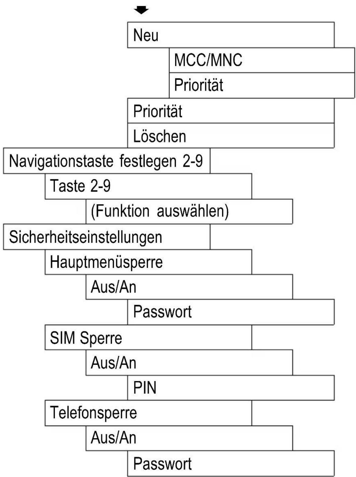 SWITEL M700 - Telefoneinstellung - 7