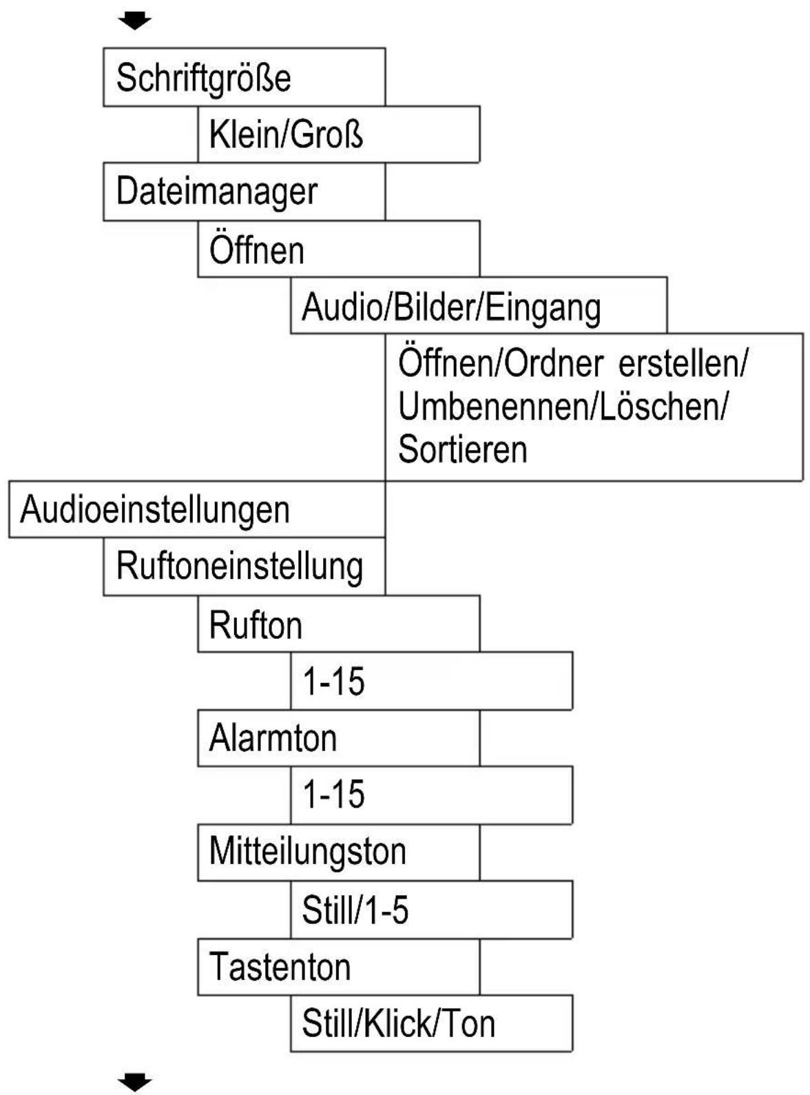 SWITEL M700 - Telefoneinstellung - 2