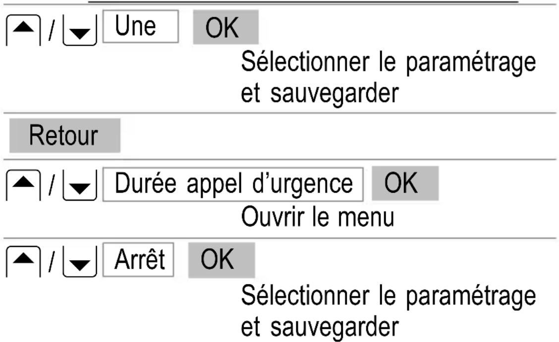SWITEL M700 - Exemples de fonction d'emploi d'urgence - 1