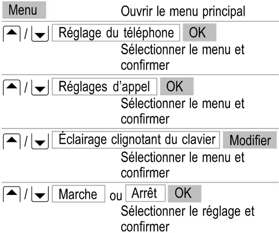 SWITEL M700 - Clavier de numérotation clignotant - 1