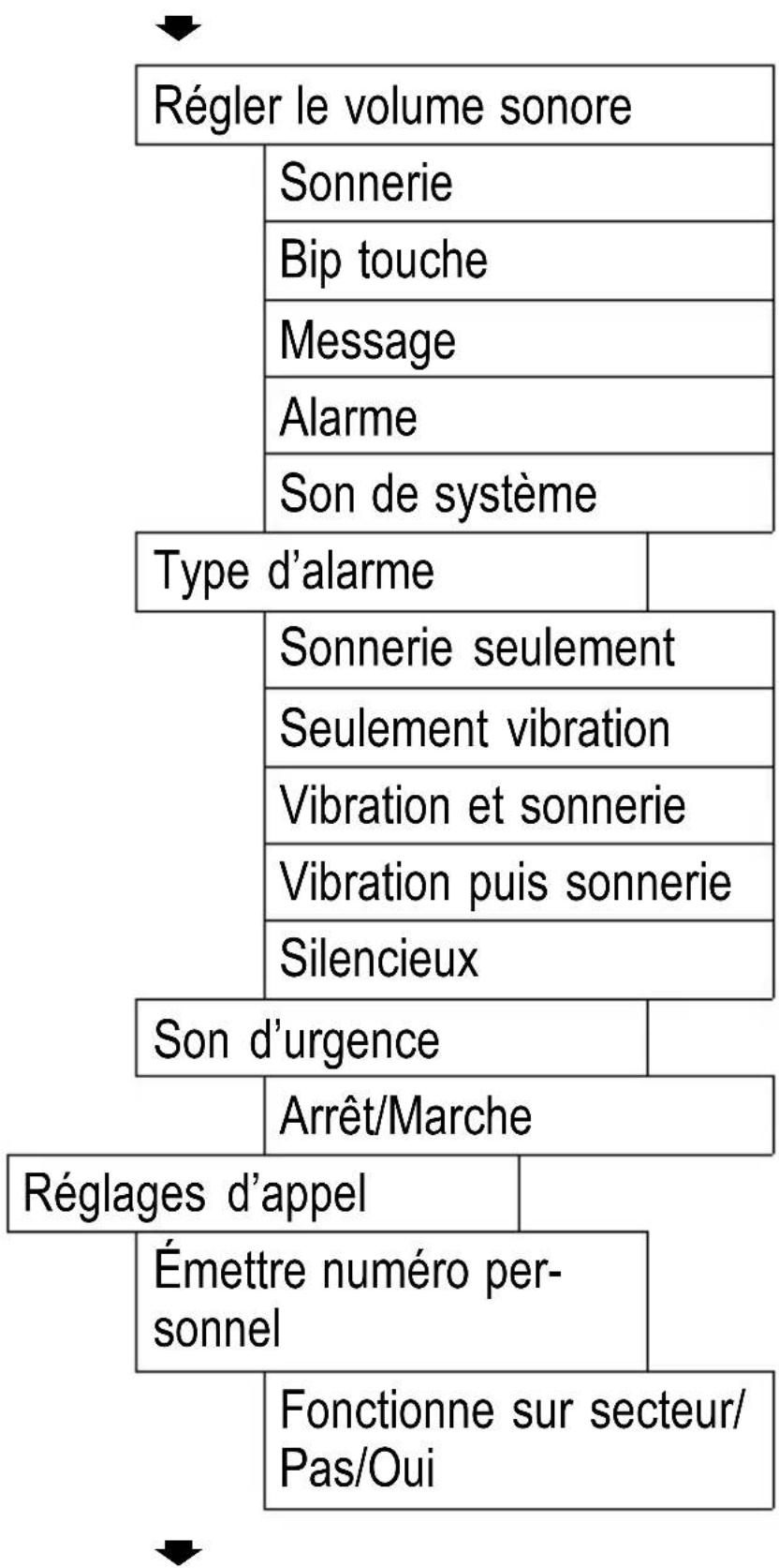 SWITEL M500 - Réglage du téléphone - 2