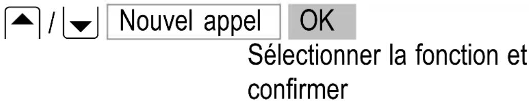 SWITEL M500 - Nouvel appel - 1