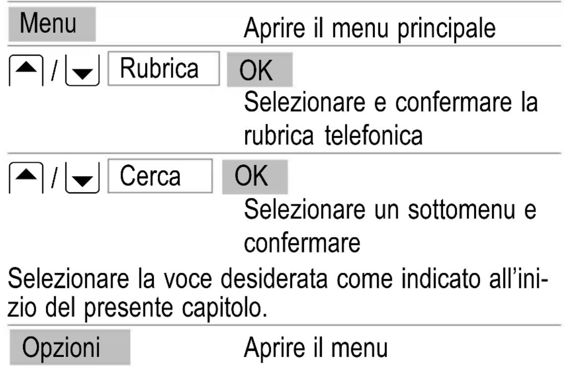 SWITEL M500 - Cambiare, modificare o cancellare:voci nella rubrica Telefonica - 1