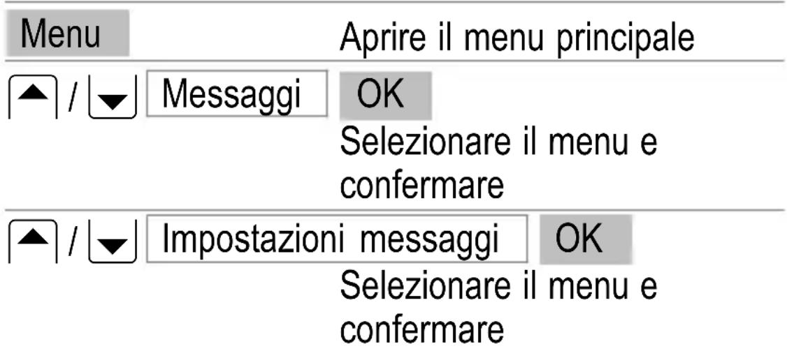 SWITEL M500 - Impostazione della funzione Voice Mail - 1